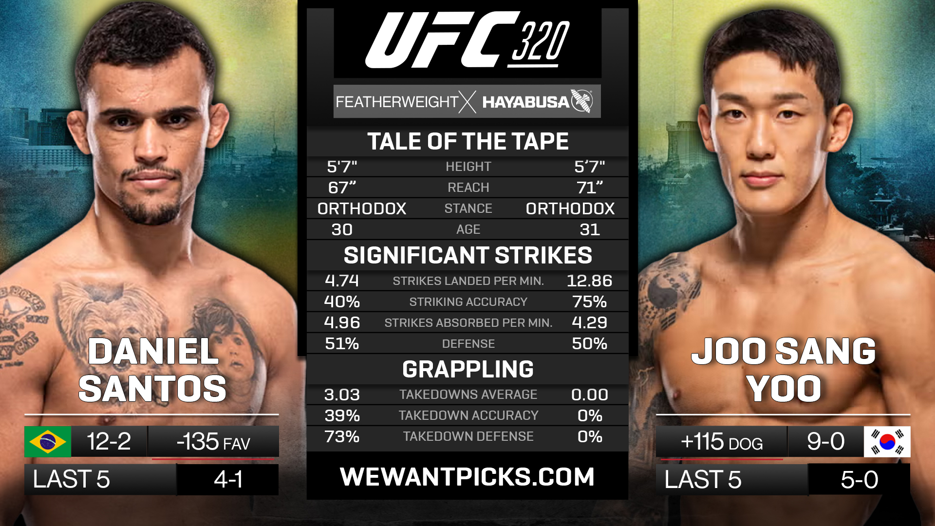 SANTOS VS YOO