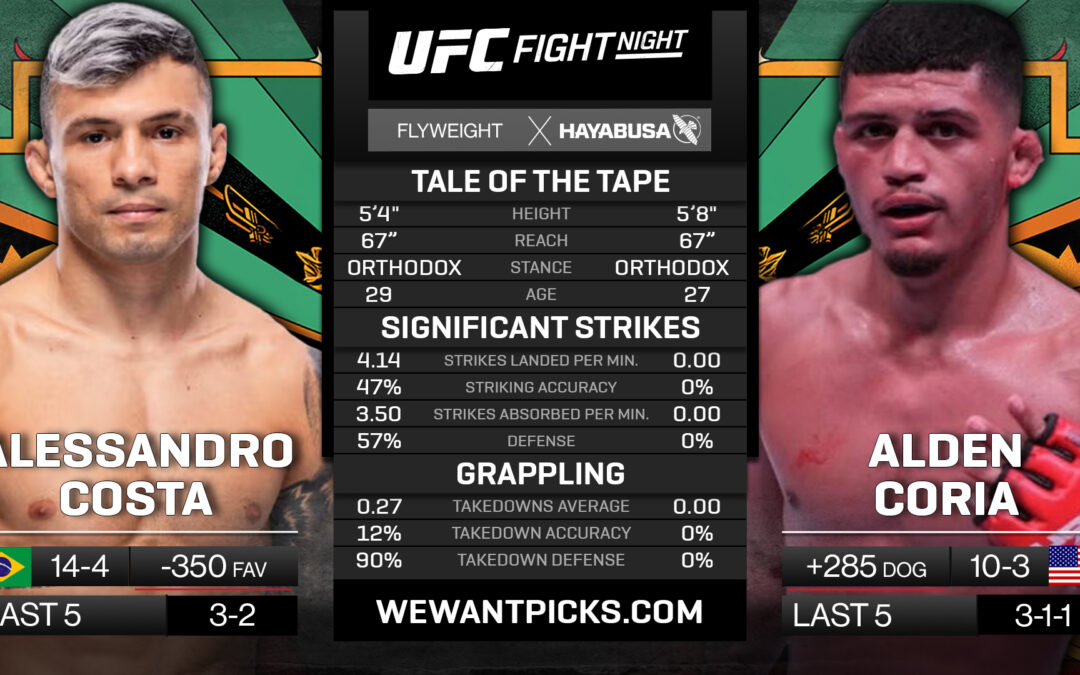 Alessandro Costa vs. Alden Coria