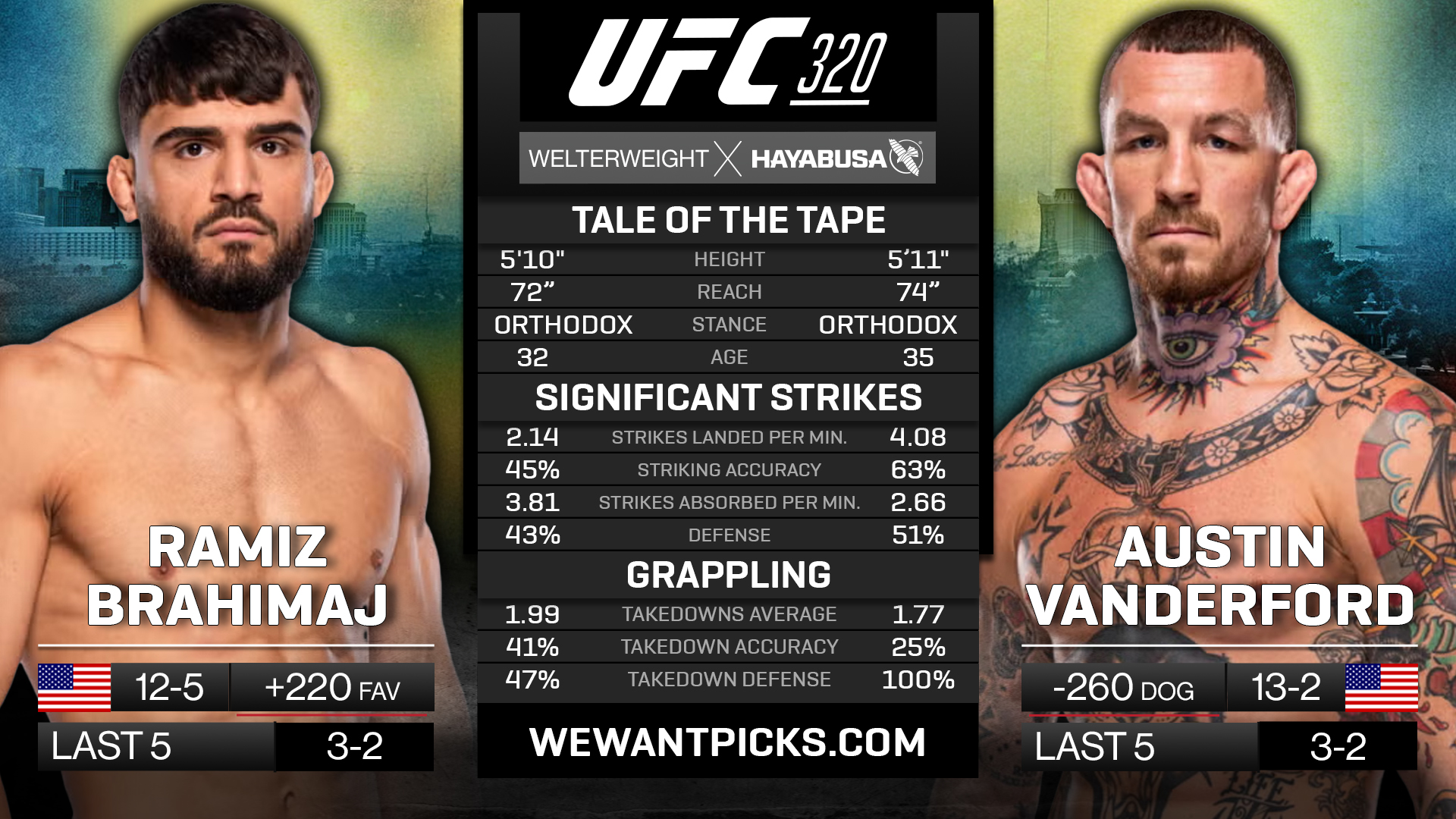 BRAHIMAJ VS VANDERFORD