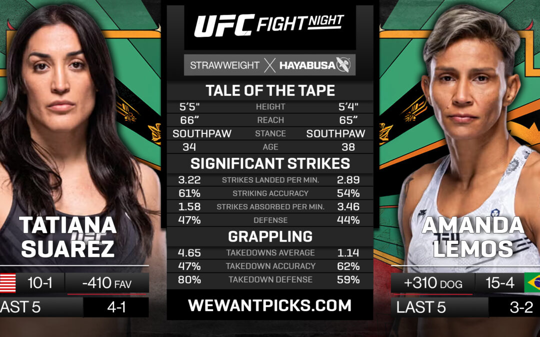 Tatiana Suarez vs. Amanda Lemos