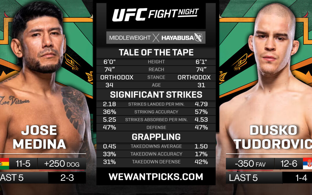 Jose Daniel Medina vs. Dusko Todorovic