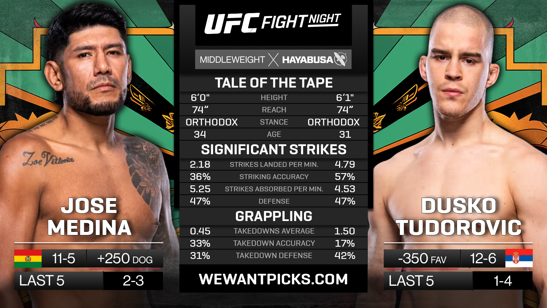 MEDINA VS TUDOROVIC