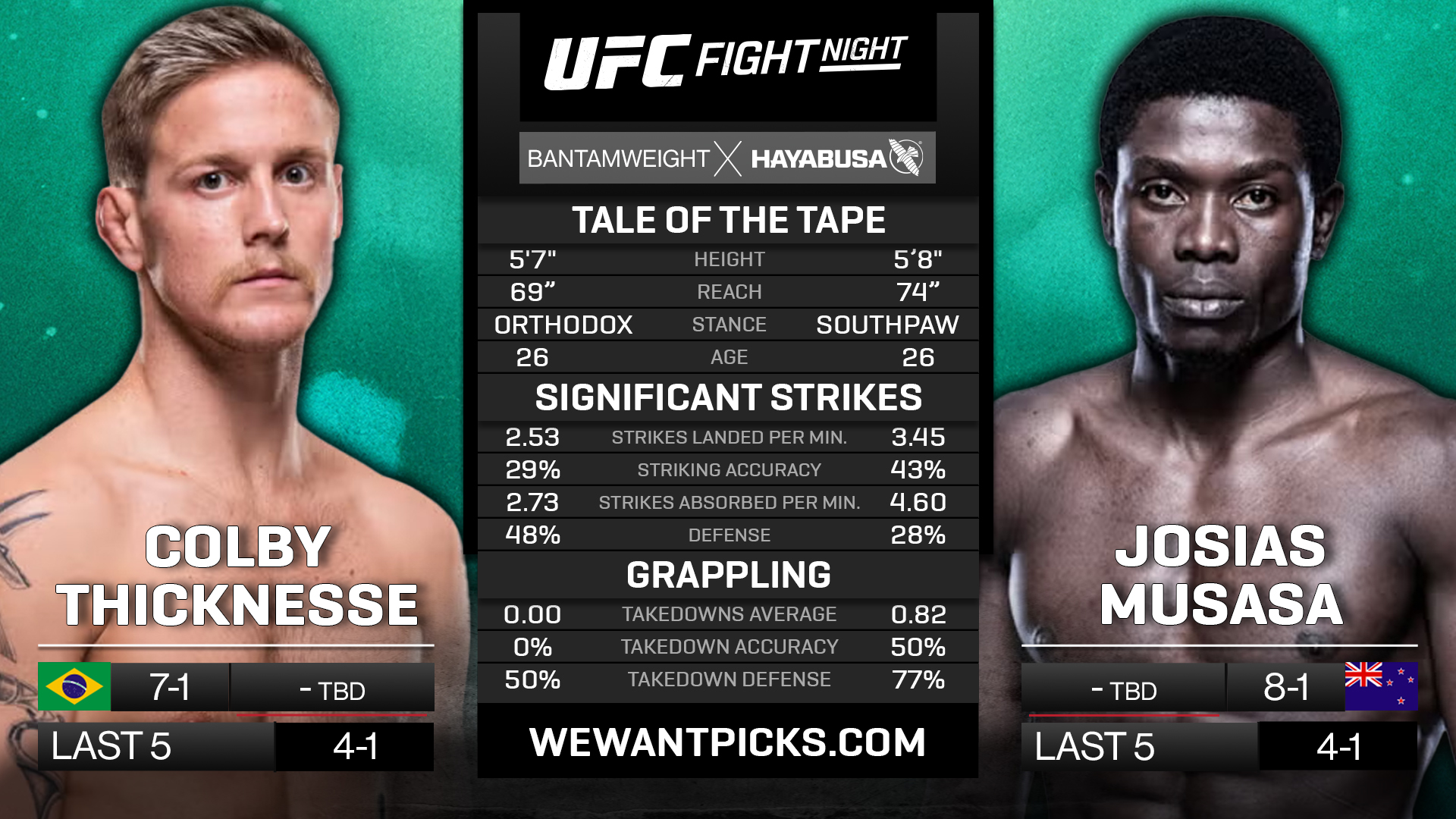 THICKNESSE VS MUSASA