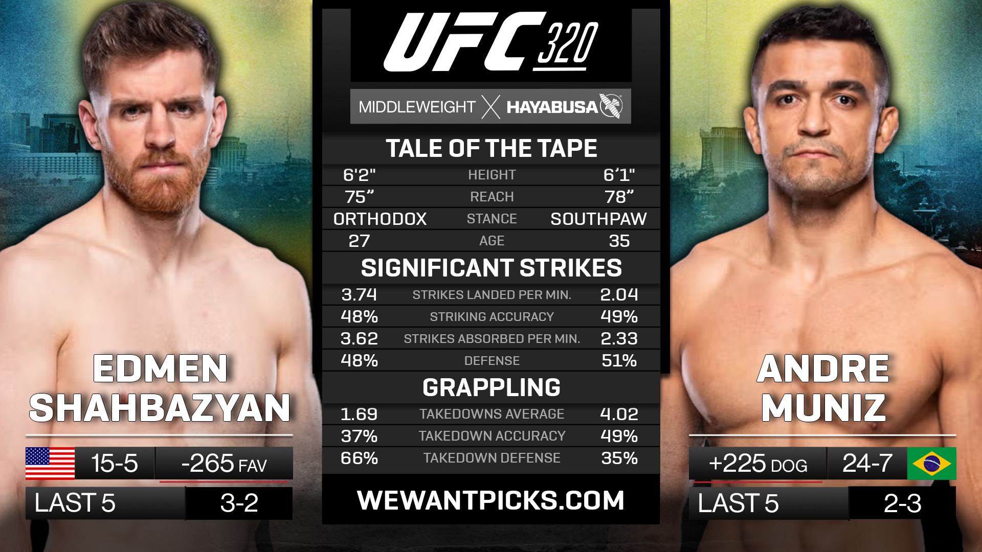 SHAHBAZYAN VS MUNIZ