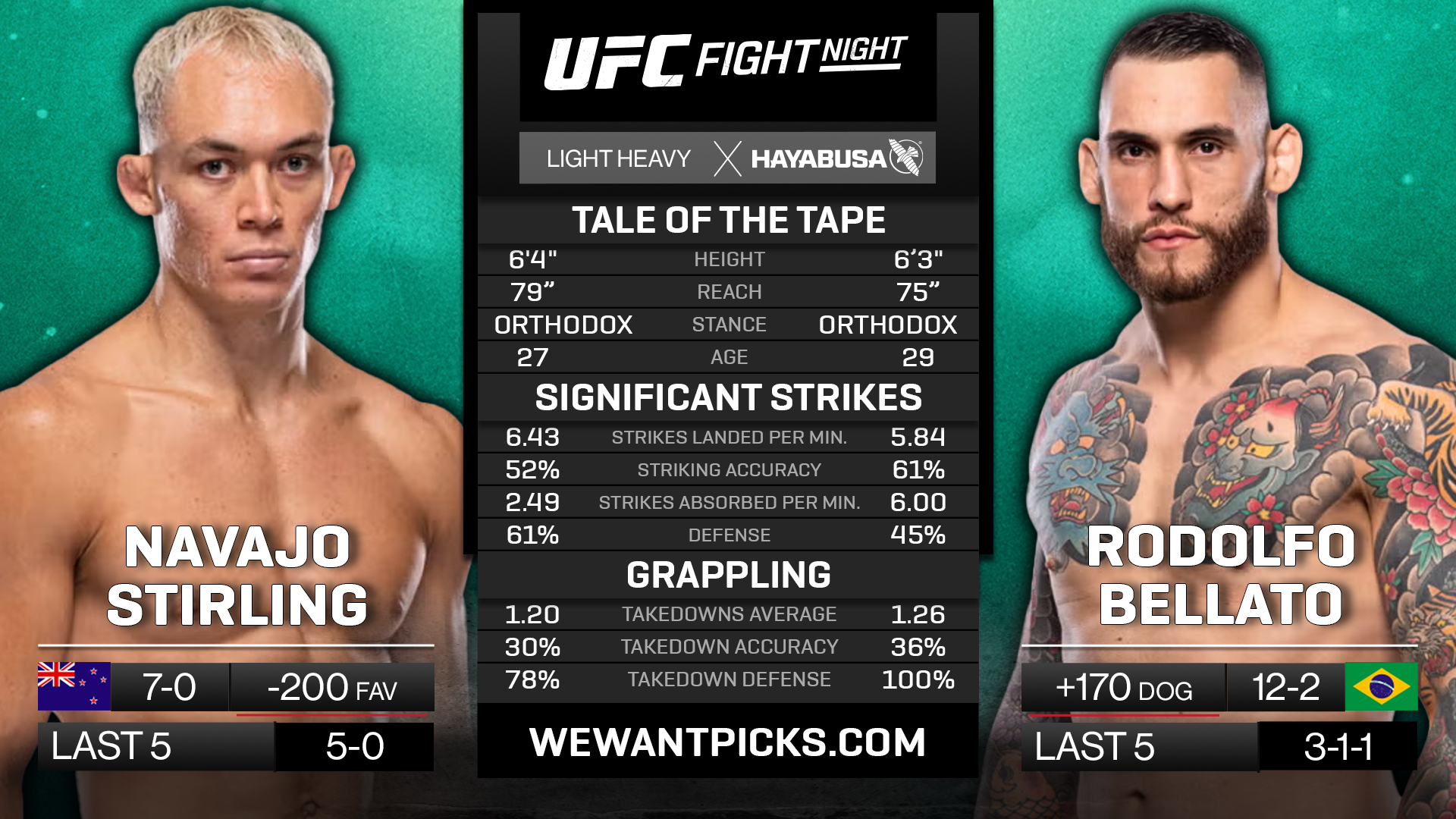 STIRLING VS BELLATO