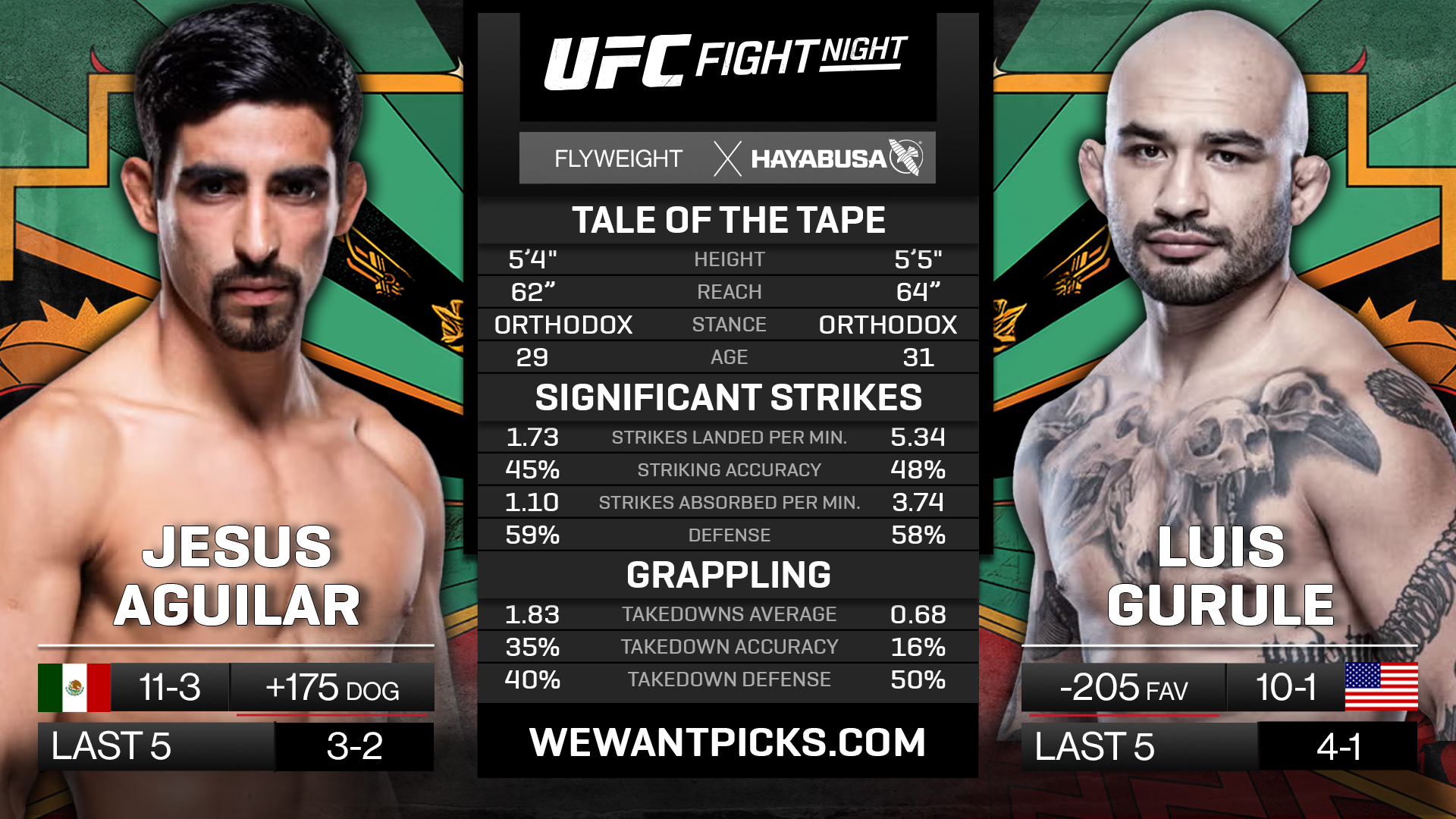 AGUILAR VS GURULE