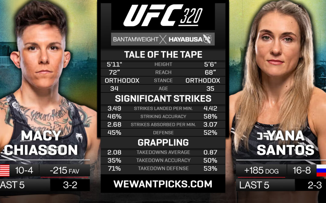 Macy Chiasson vs. Yana Santos