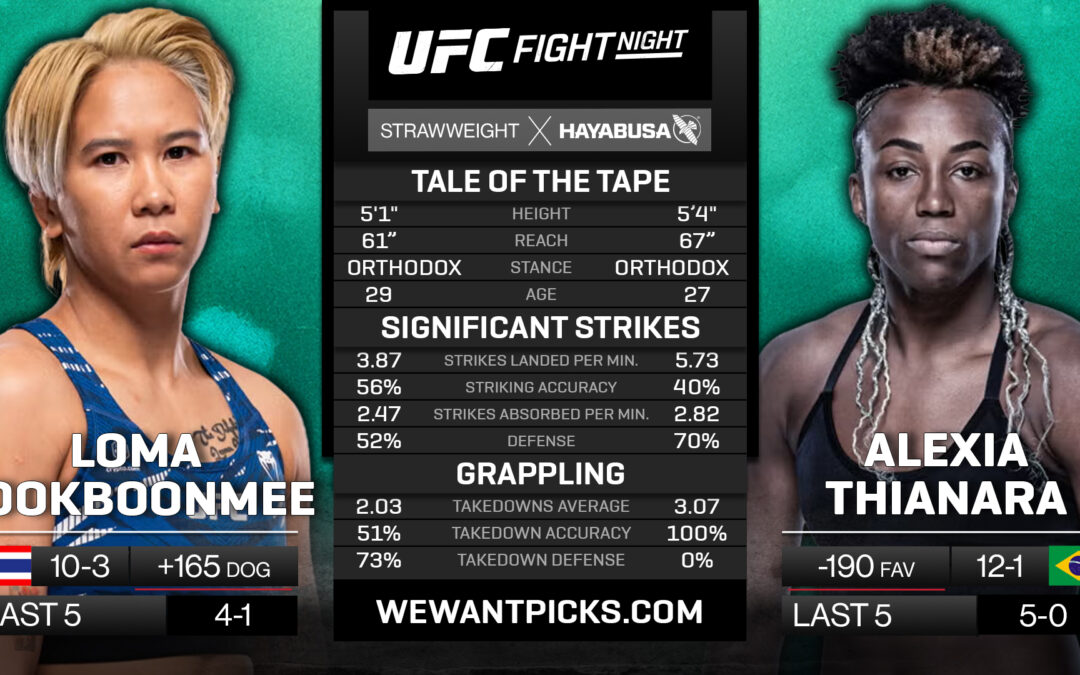 Loma Lookboonmee vs. Alexia Thainara