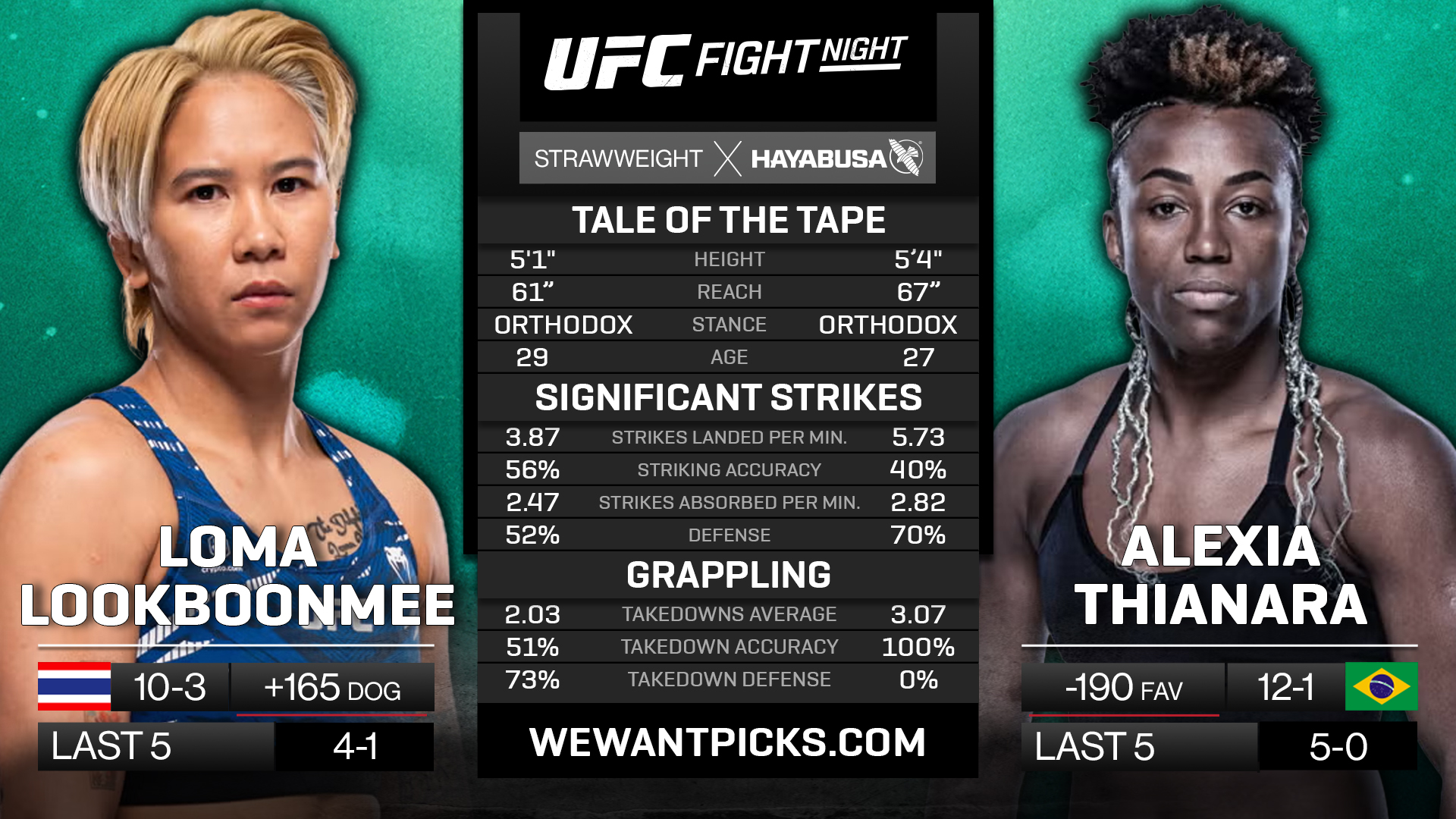 LOOKBOONMEE VS THAINARA