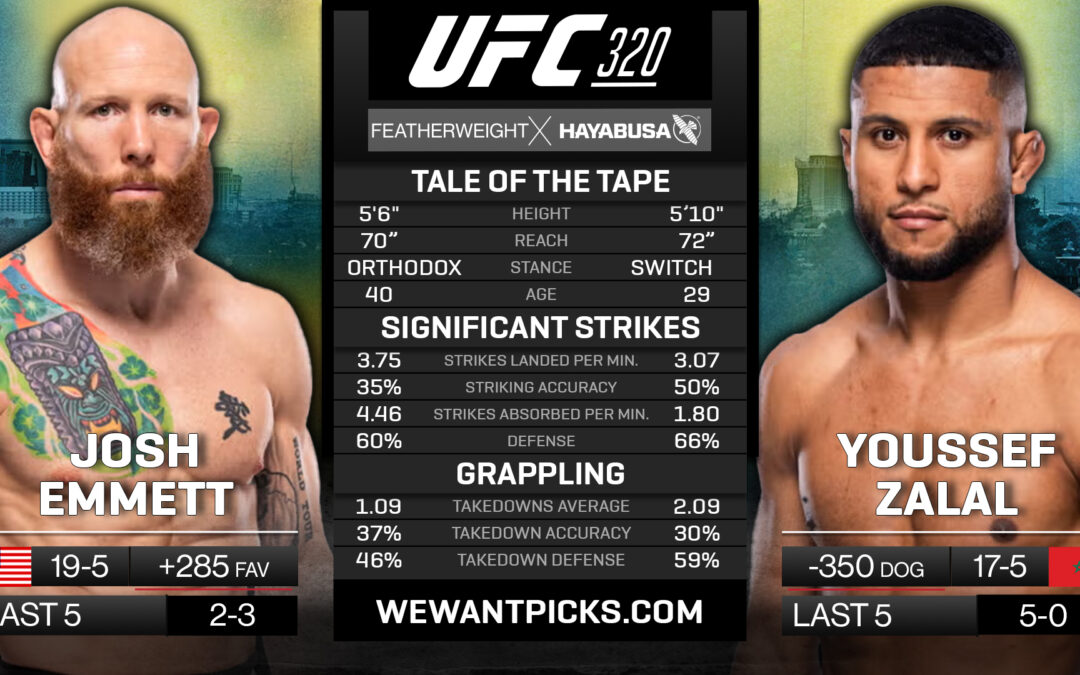 Josh Emmett vs. Youssef Zalal