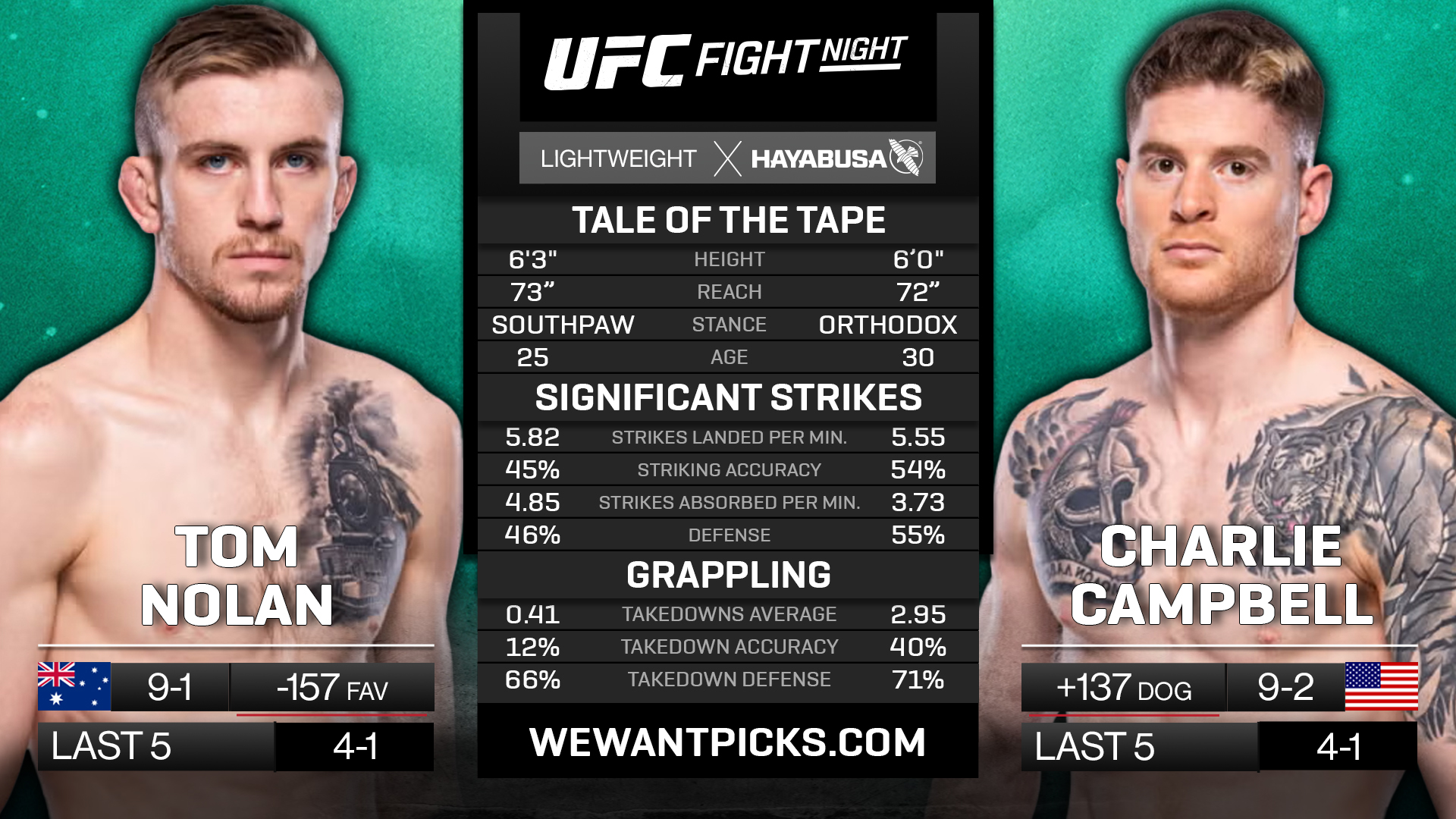 NOLAN VS CMAPBELL