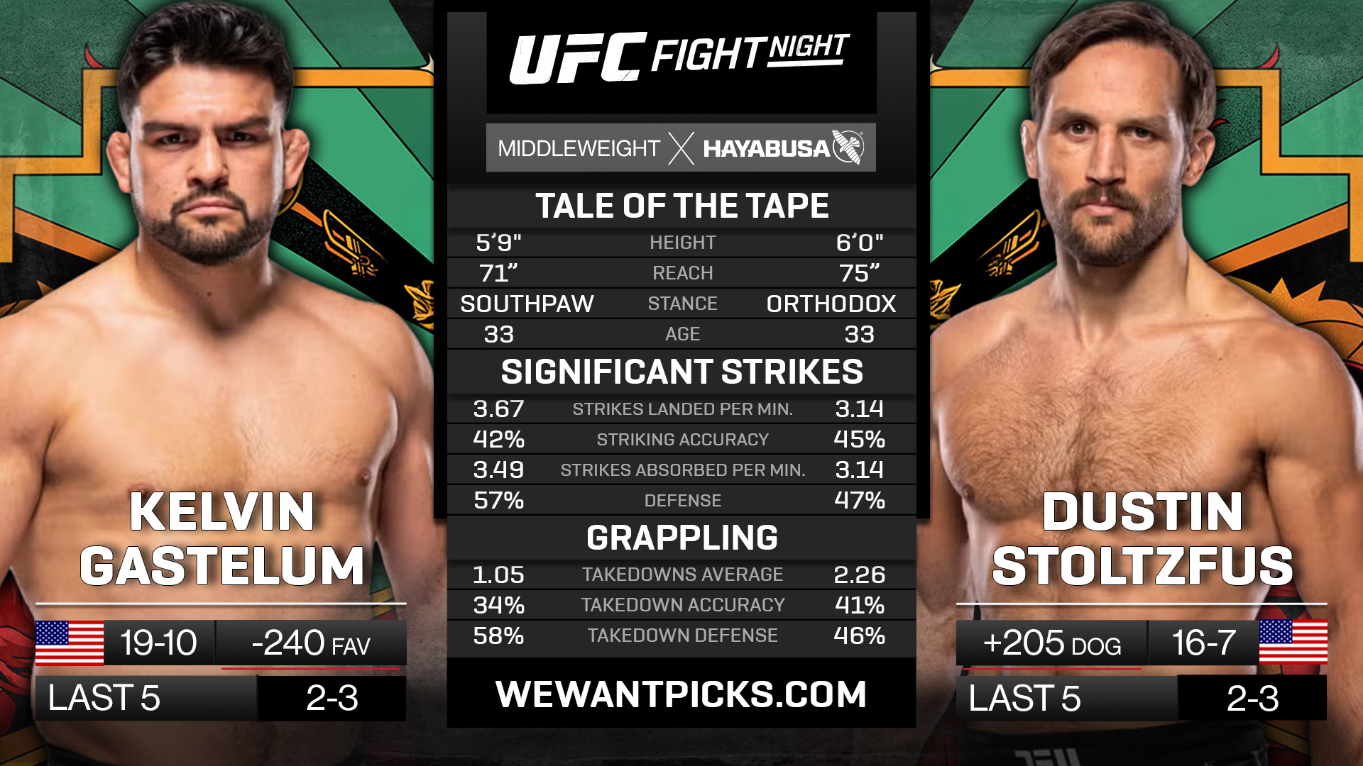 GASTELUM VS STOLTZFUS