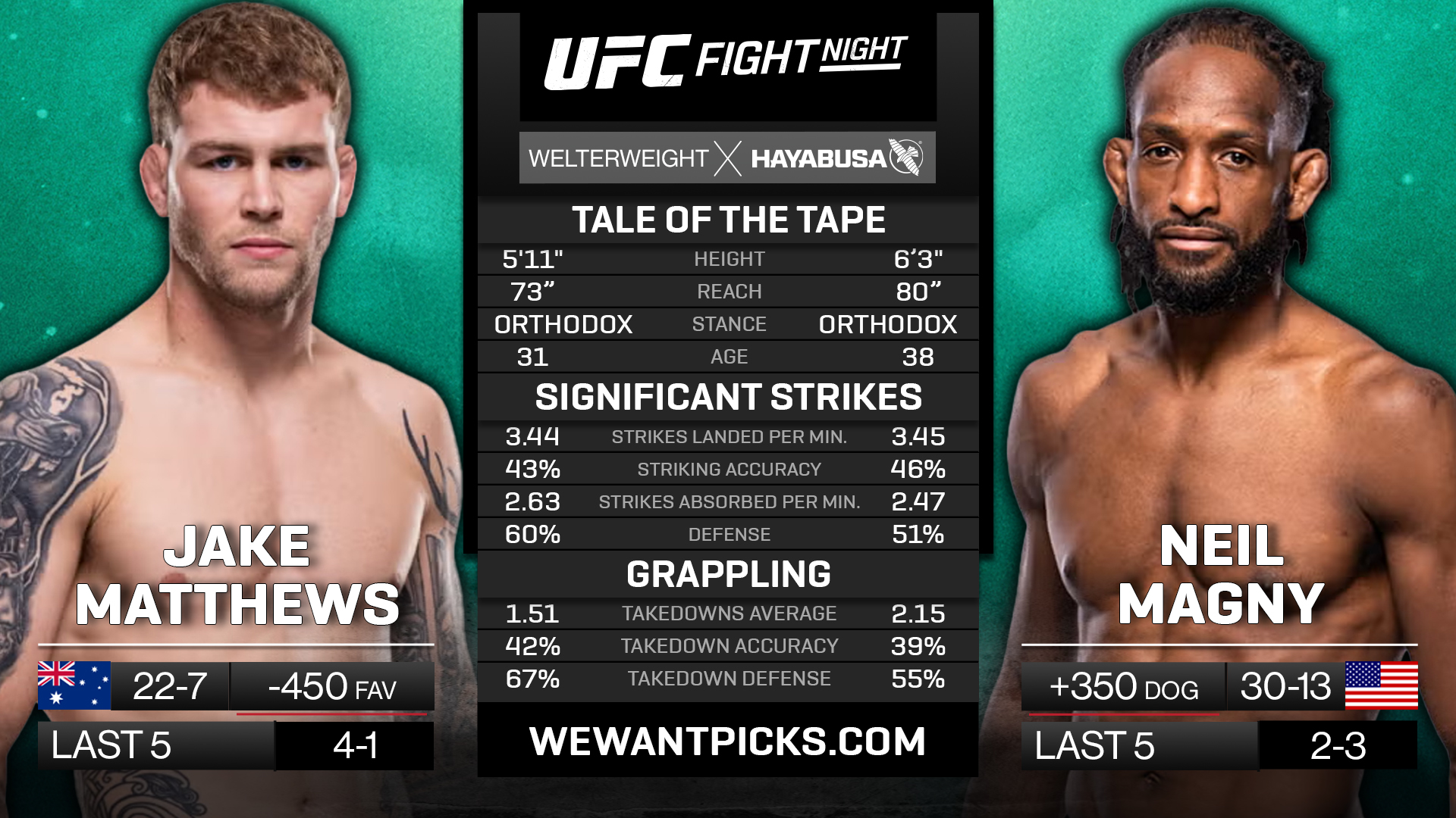 MATTHEWS VS MAGNY