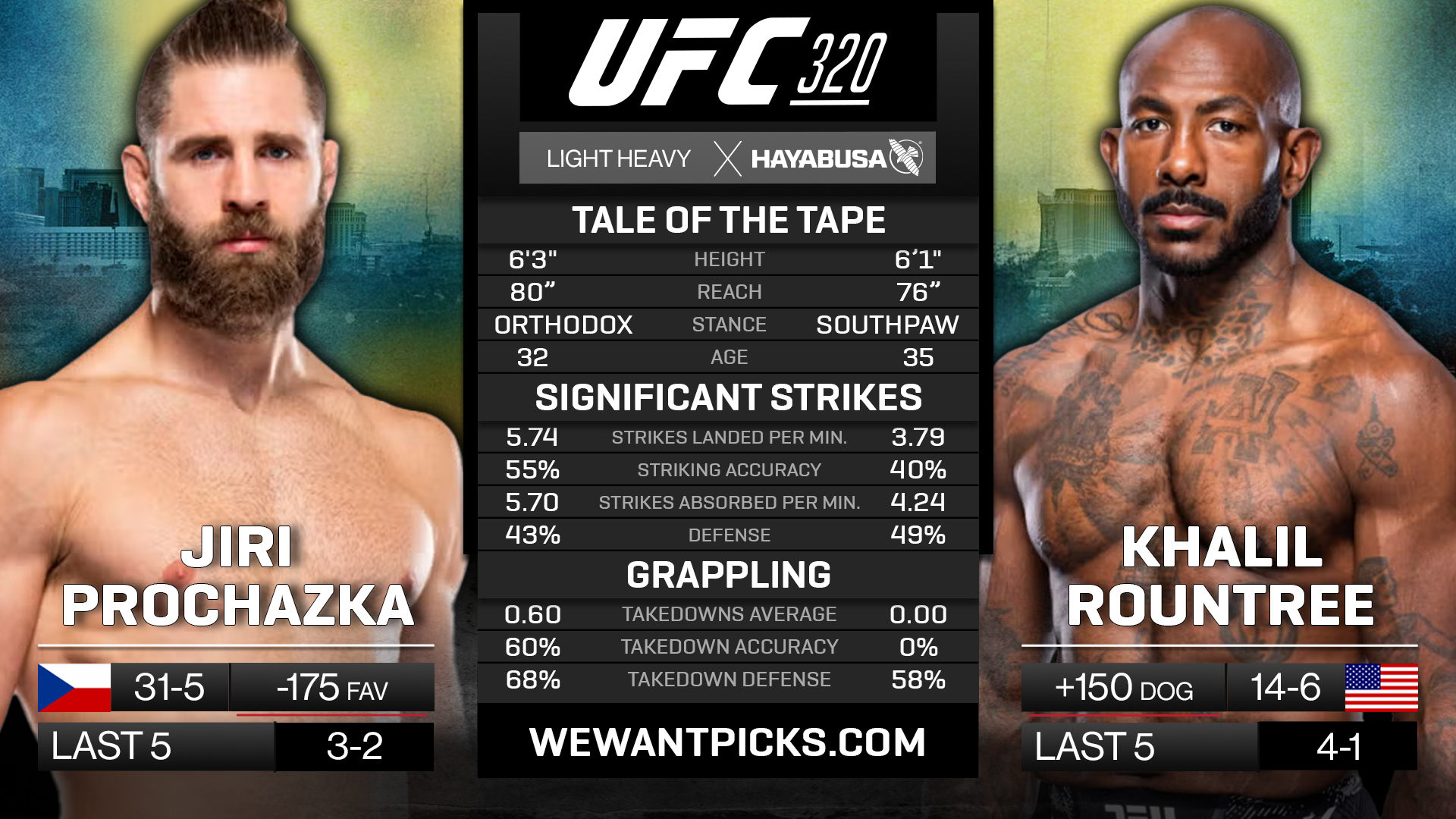 PROCHAZKA VS ROUNTREE