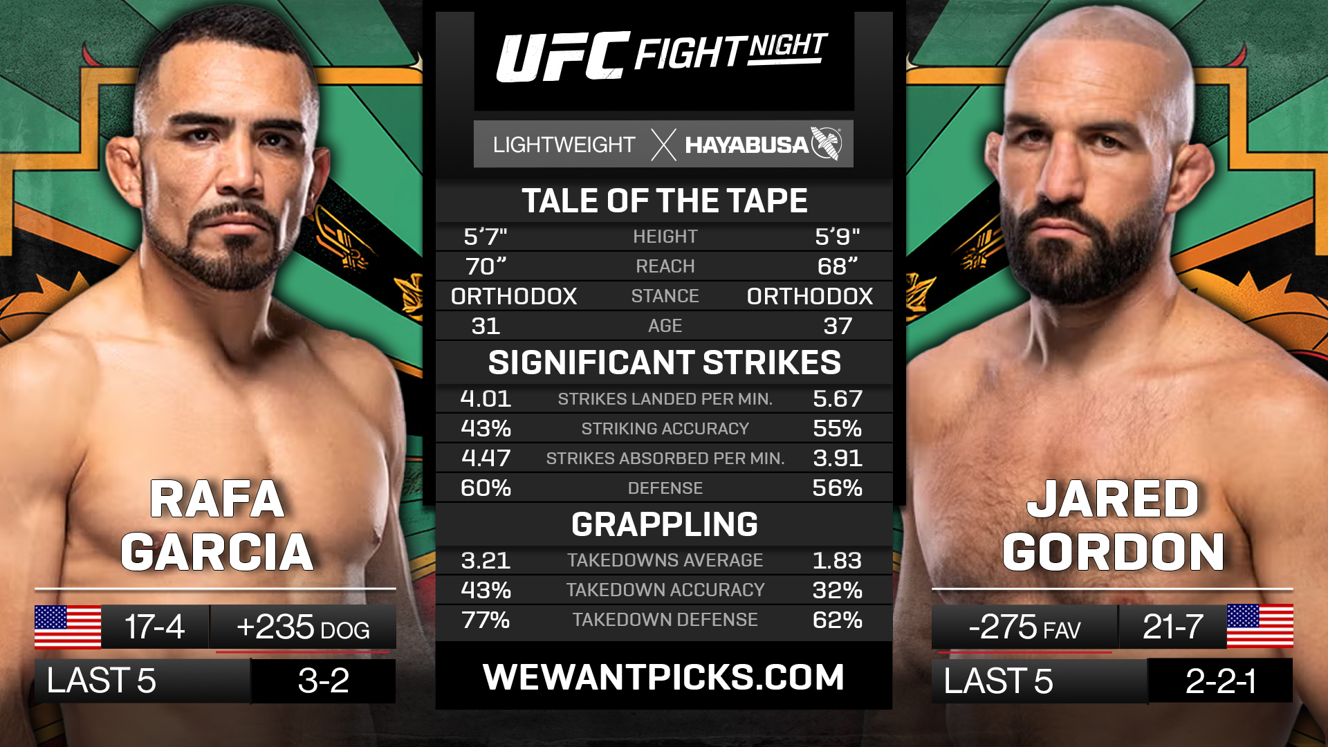 GARCIA VS GORDON