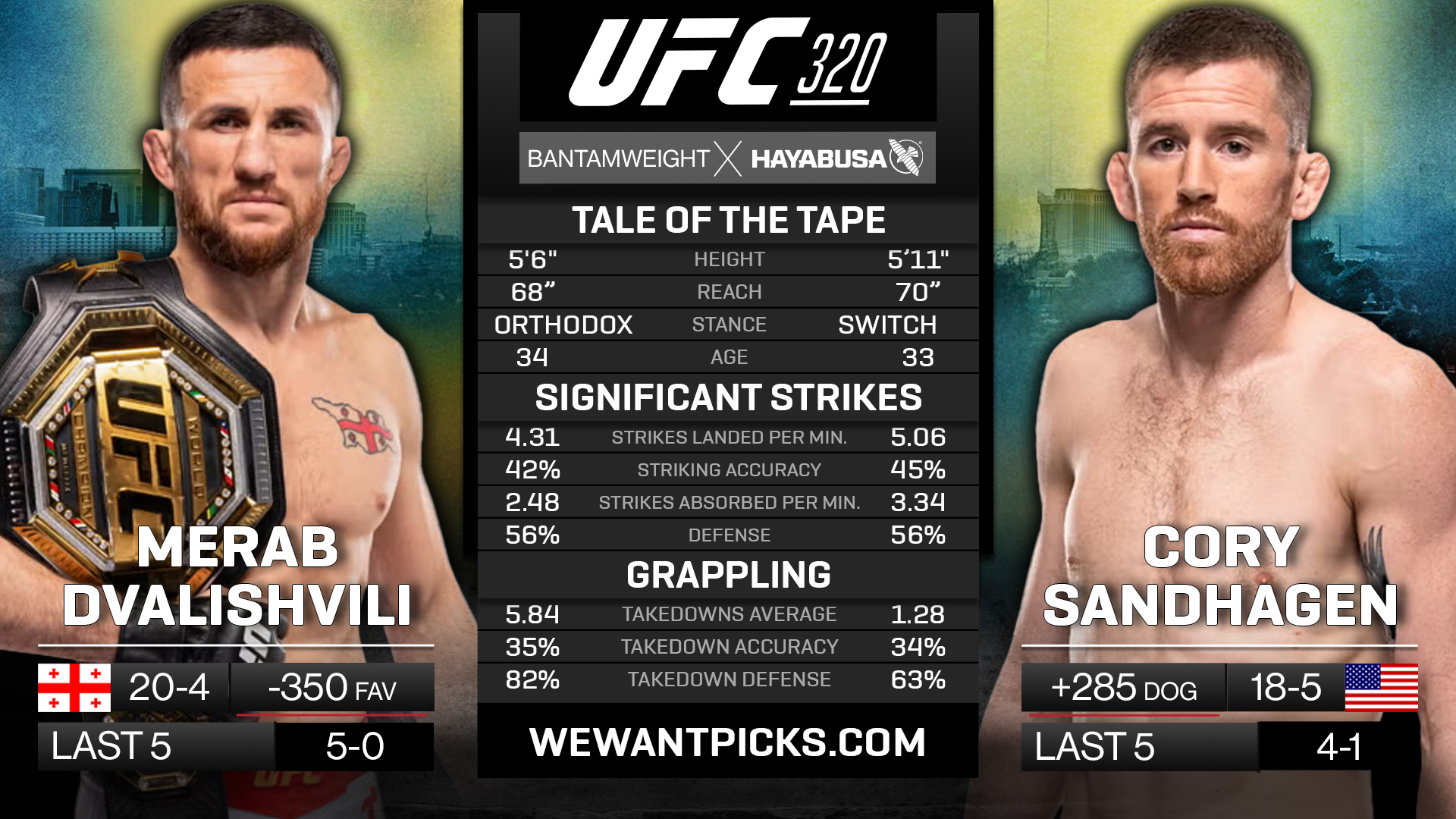 DVALISHVILI VS SANDHAGEN
