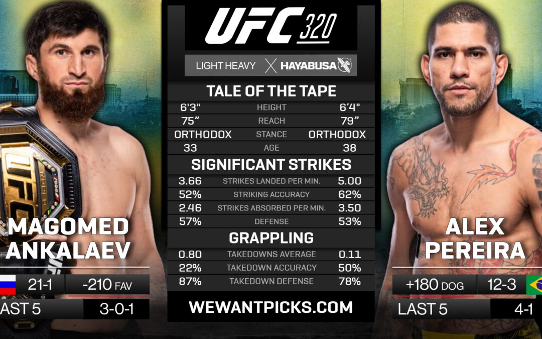 Magomed Ankalaev vs. Alex Pereira