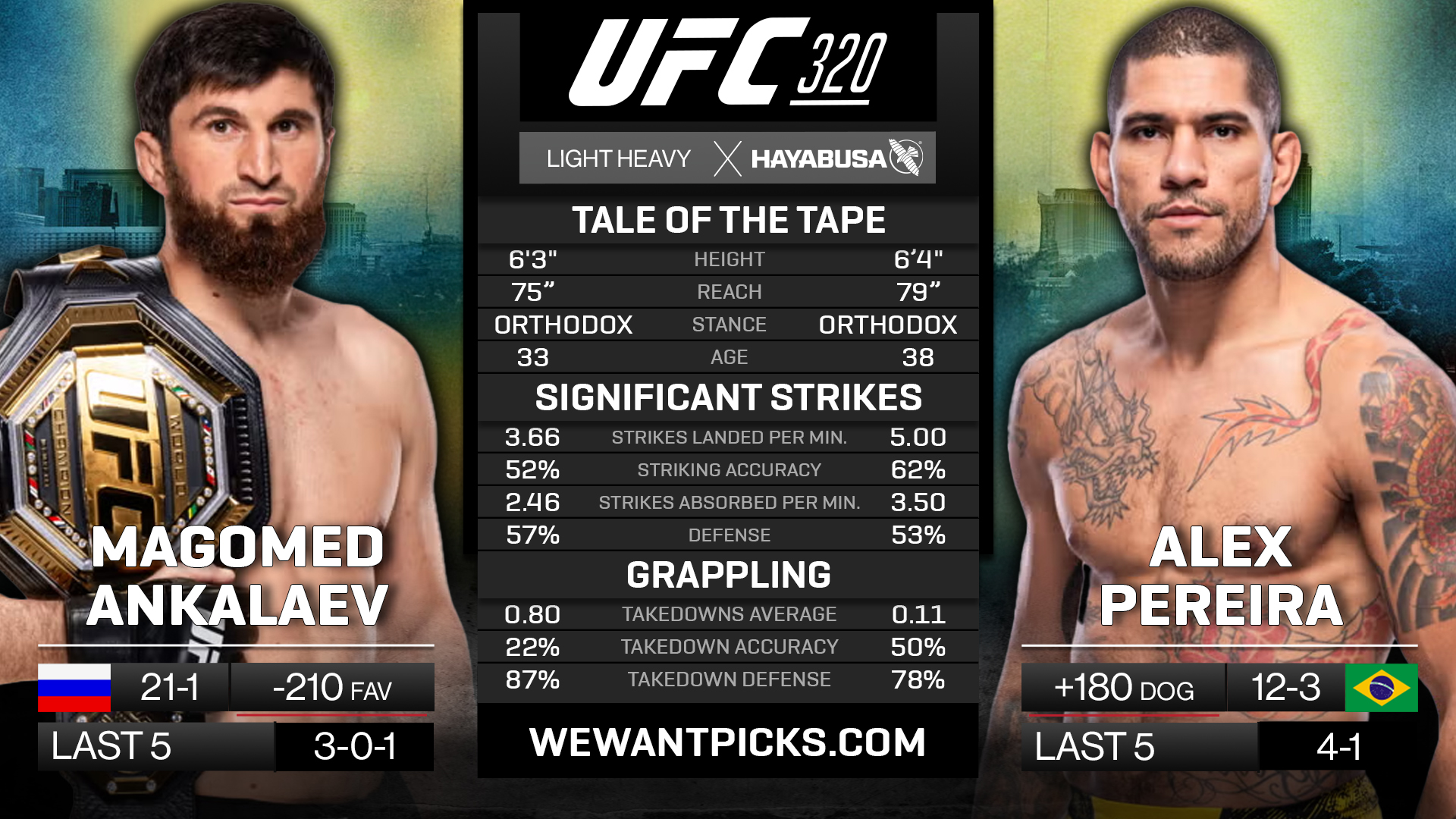 ANKALAEV VS PEREIRA