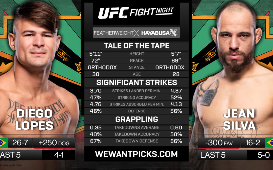 Diego Lopes vs. Jean Silva