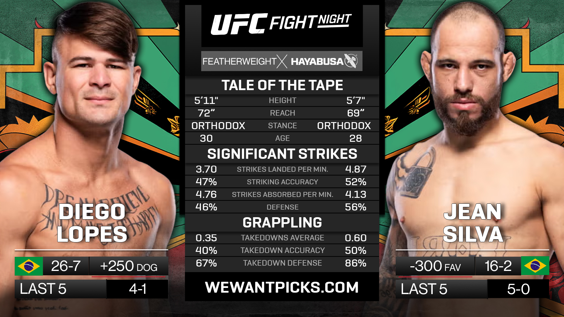 LOPES VS SILVA