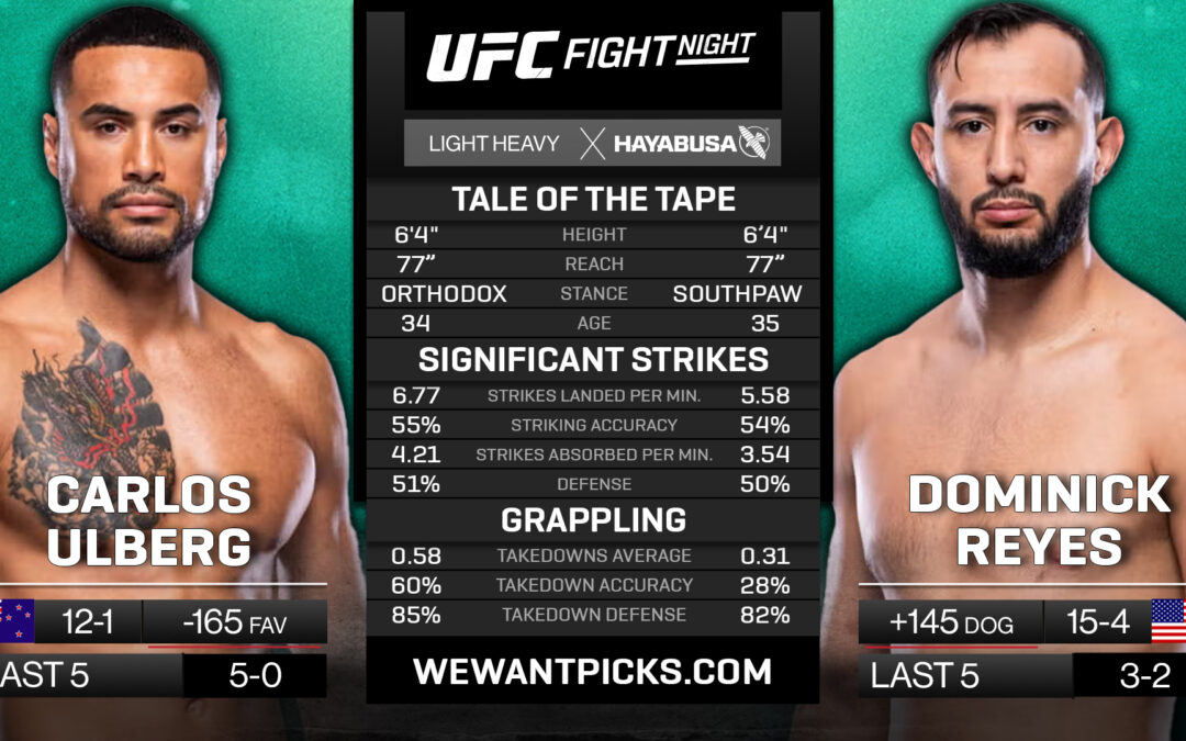 Carlos Ulberg vs. Dominick Reyes