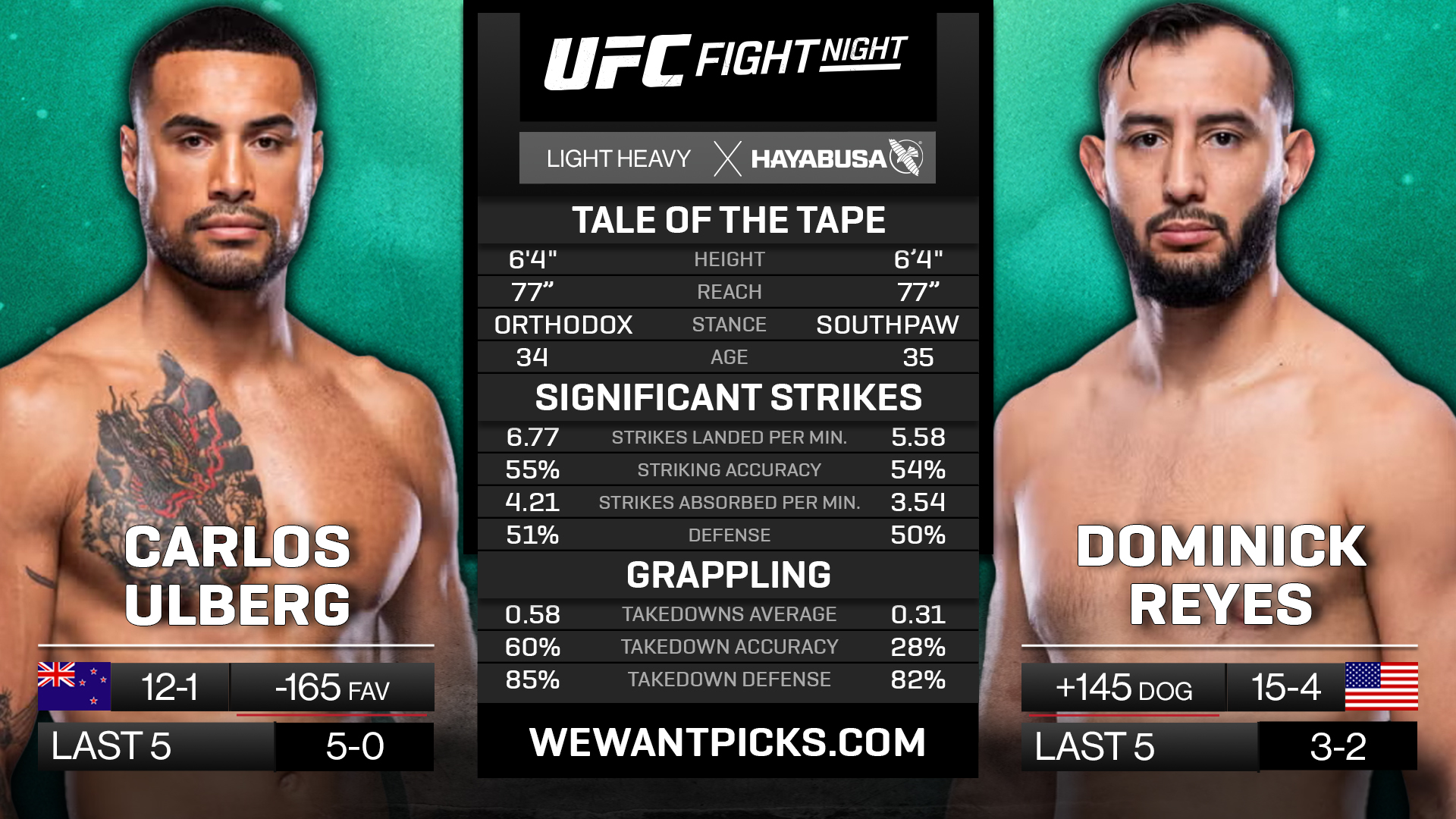 ULBERG VS REYES