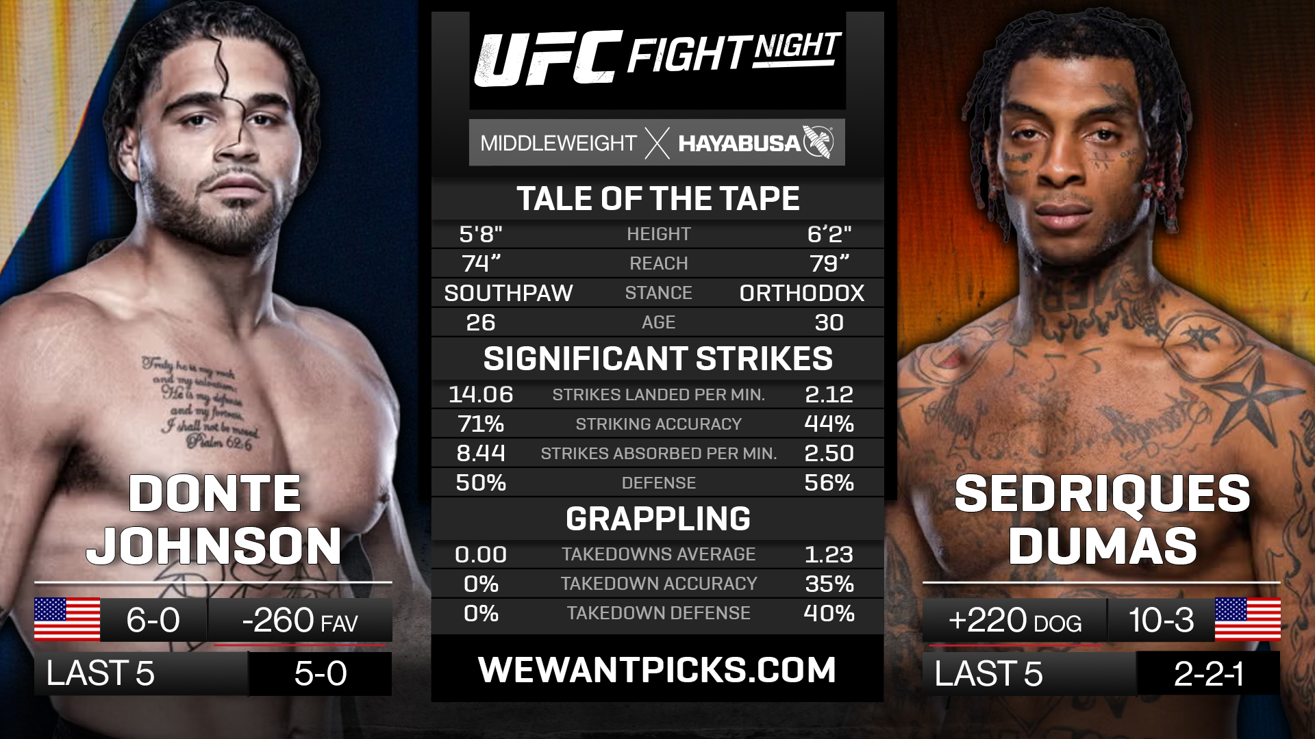 JOHNSON VS DUMAS