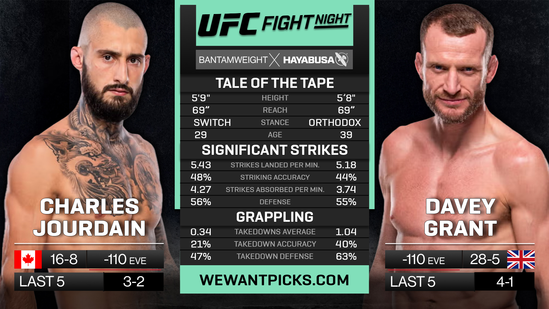 JOURDAIN VS GRANT