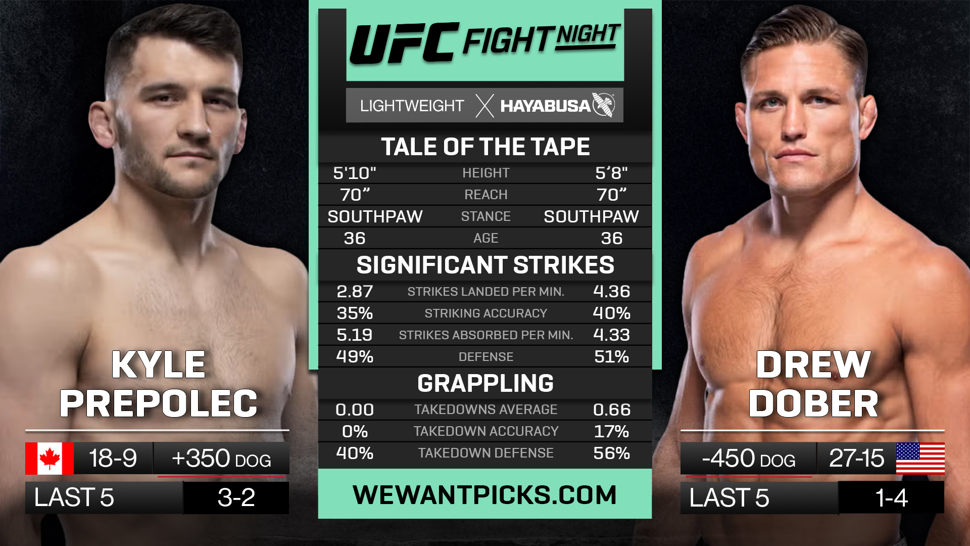 PREPOLEC VS DOBER