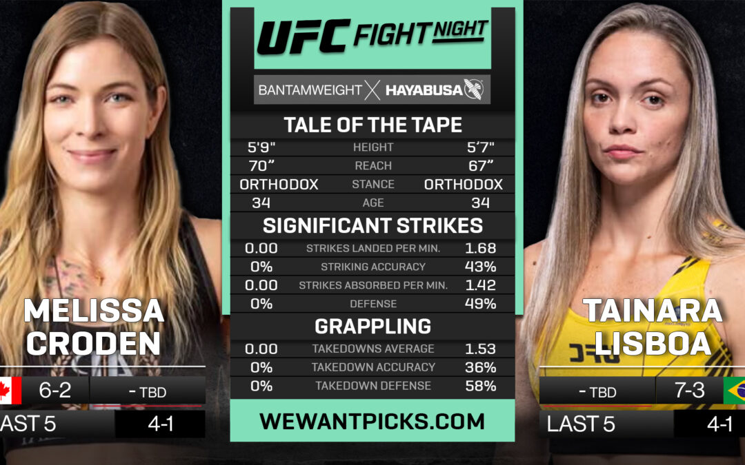 Melissa Croden vs. Tainara Lisboa