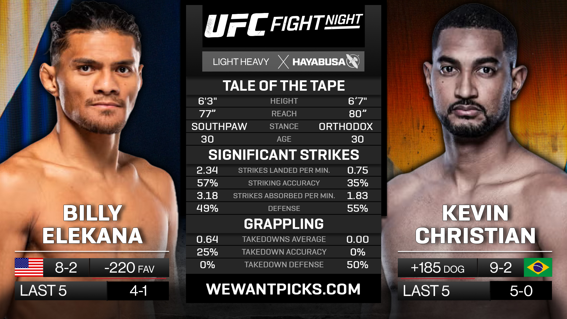 ELEKANA VS CHRISTIAN