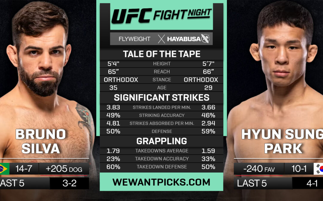 Bruno Silva vs. Hyun Sung Park