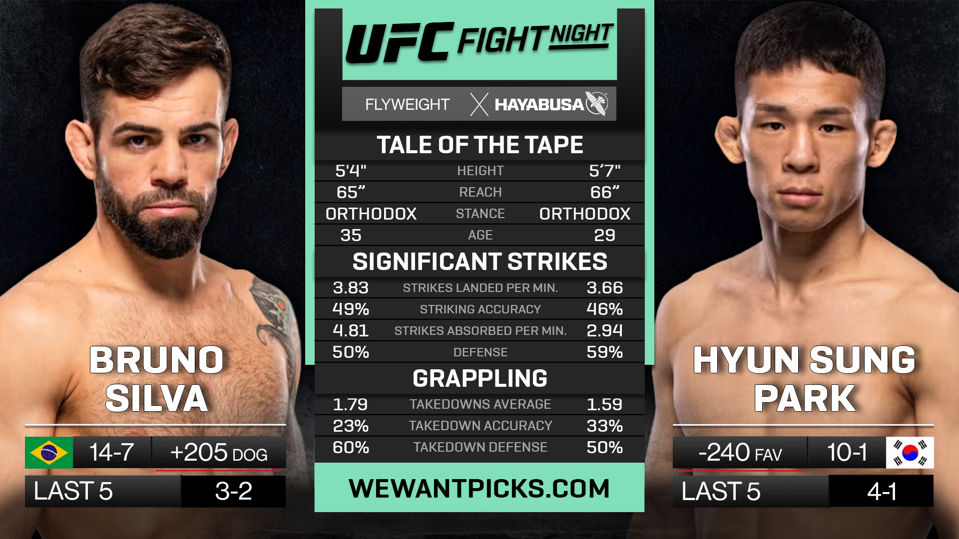 SILVA VS PARK