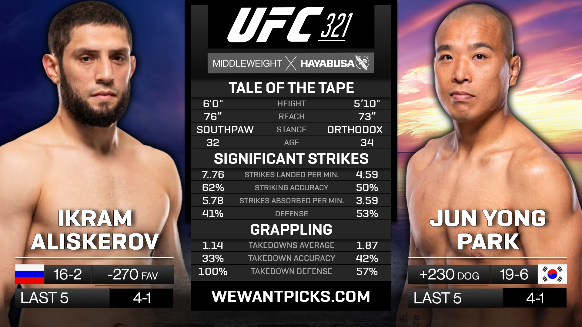 ALISKEROV VS. PARK