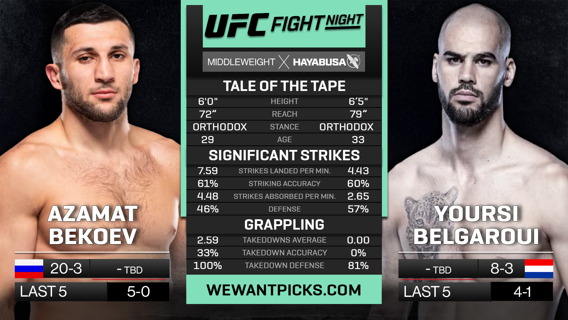 BEKOEV VS BELGAROUI