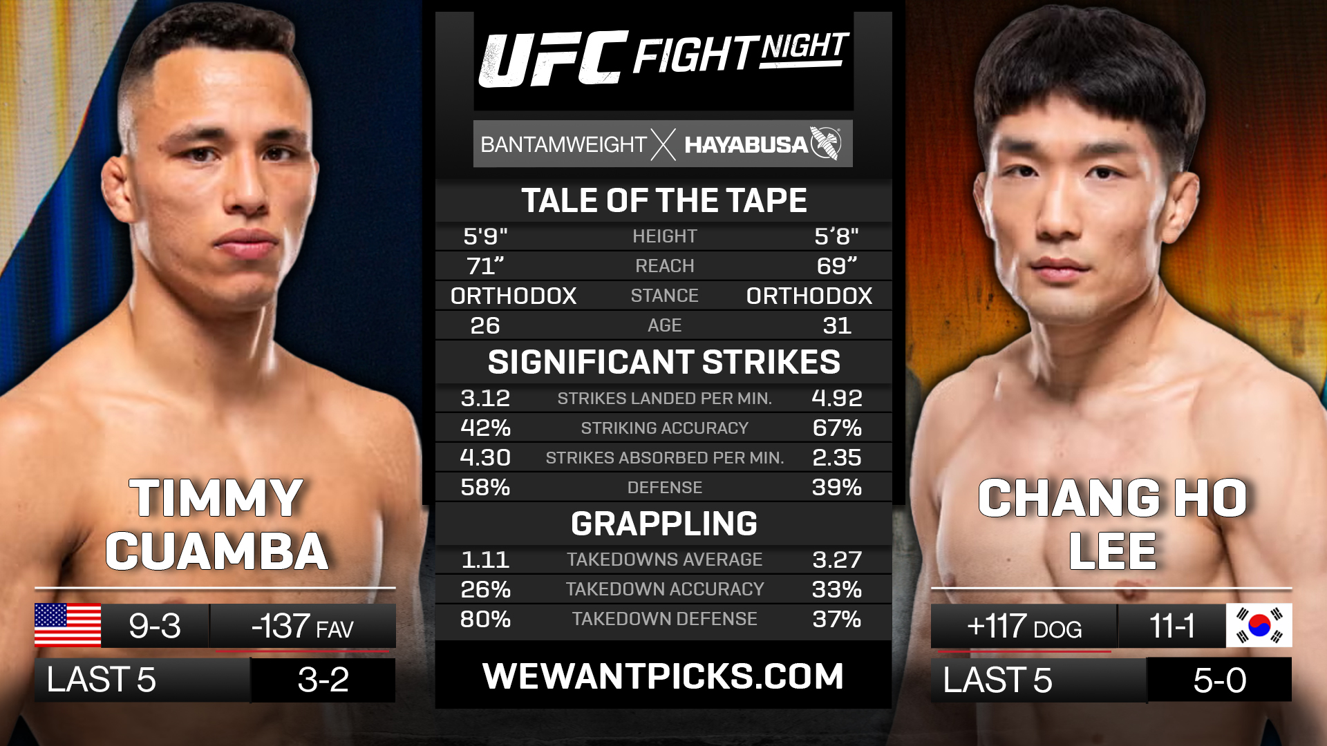CUAMBA VS LEE