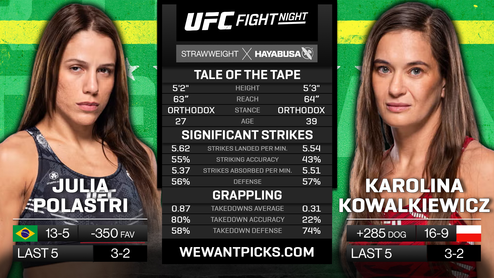 POLASTRI VS KOWALKIEWICZ