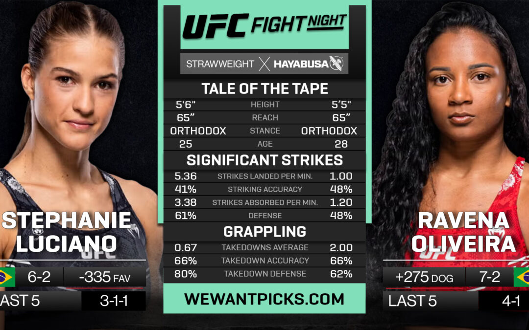 Stephanie Luciano vs. Ravena Oliveira