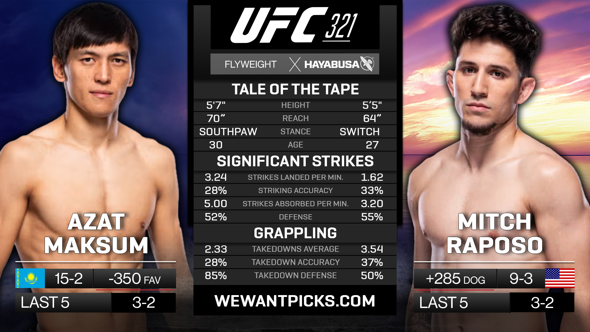 MAKSUM VS RAPOSO