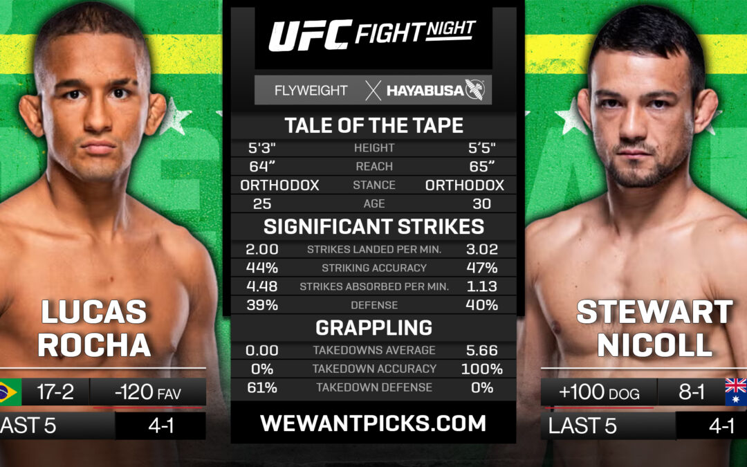 Lucas Rocha vs. Stewart Nicoll