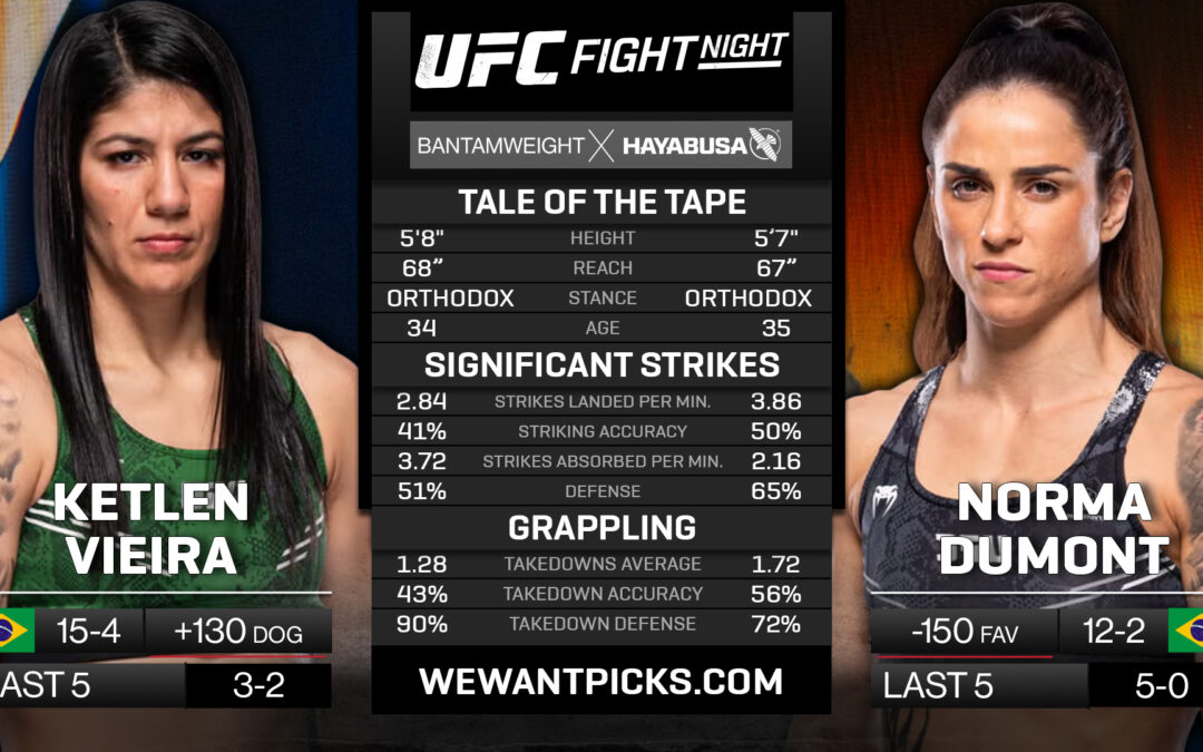 Ketlen Vieira vs. Norma Dumont