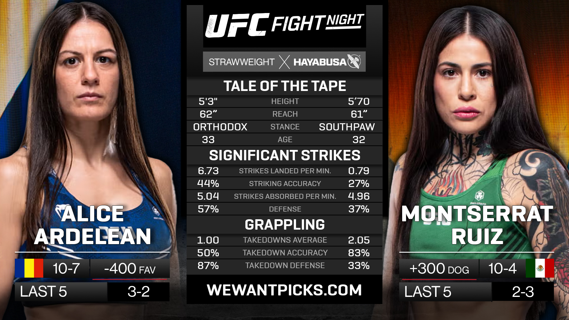 ARDELEAN VS RUIZ