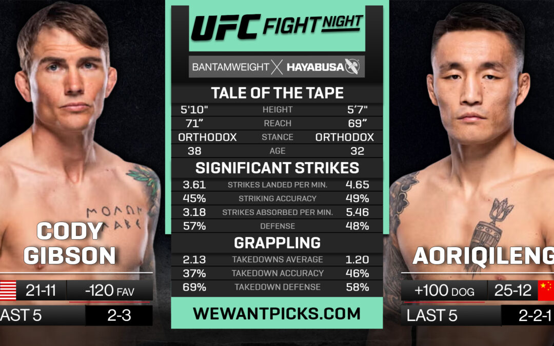 Cody Gibson vs. Aoriqileng