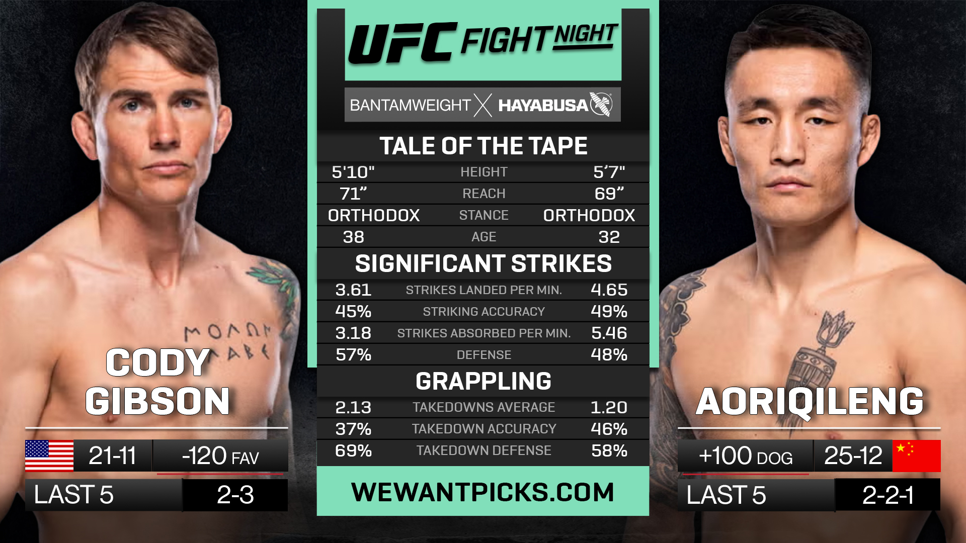 GIBSON VS AORIQILENG