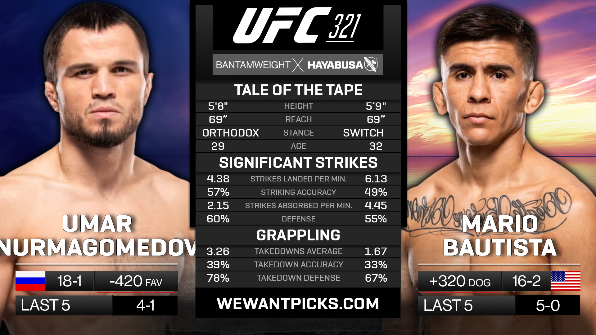 NURMAGOMEDOV VS BAUTISTA