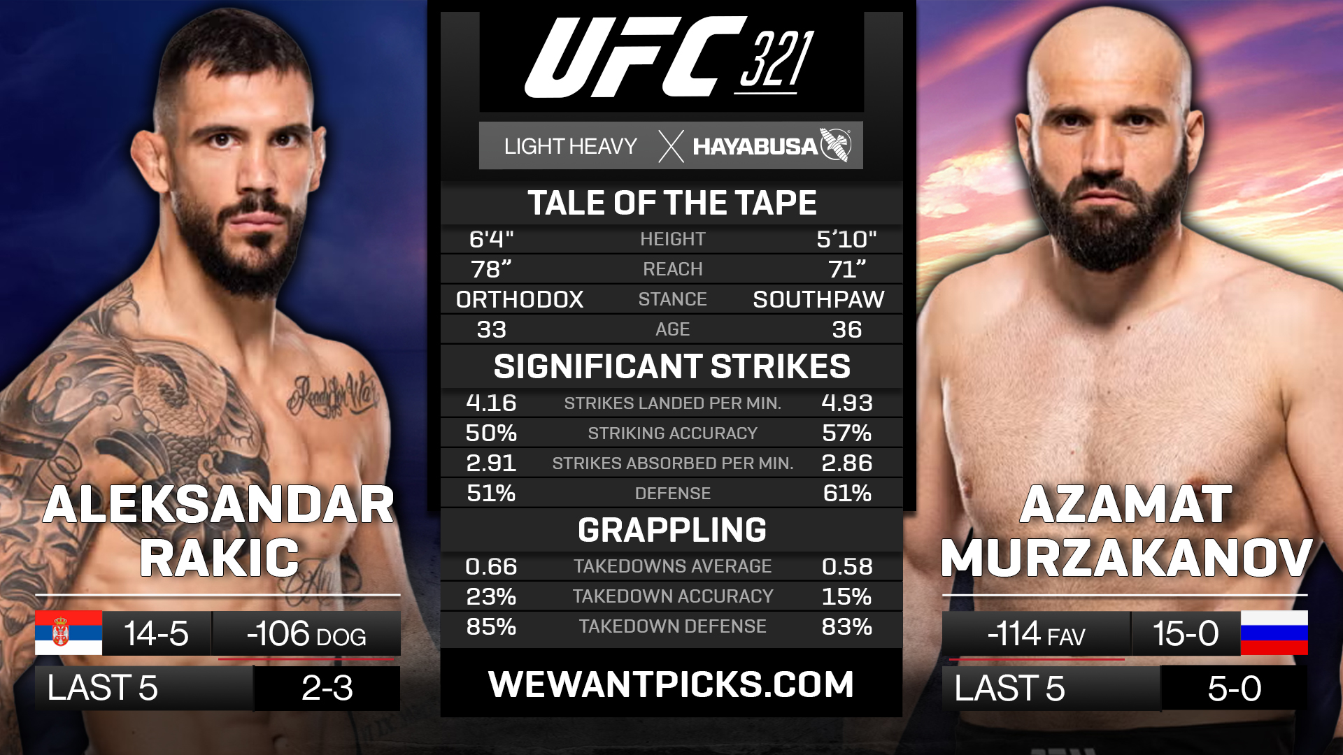 RAKIC VS MURZAKANOV