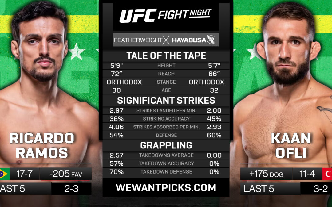 Ricardo Ramos vs. Kaan Ofli