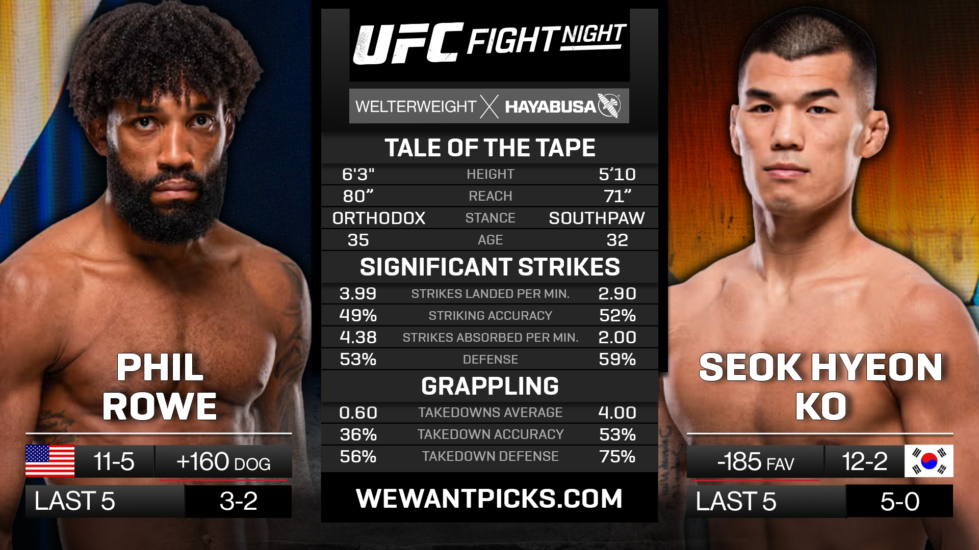 ROWE VS KO