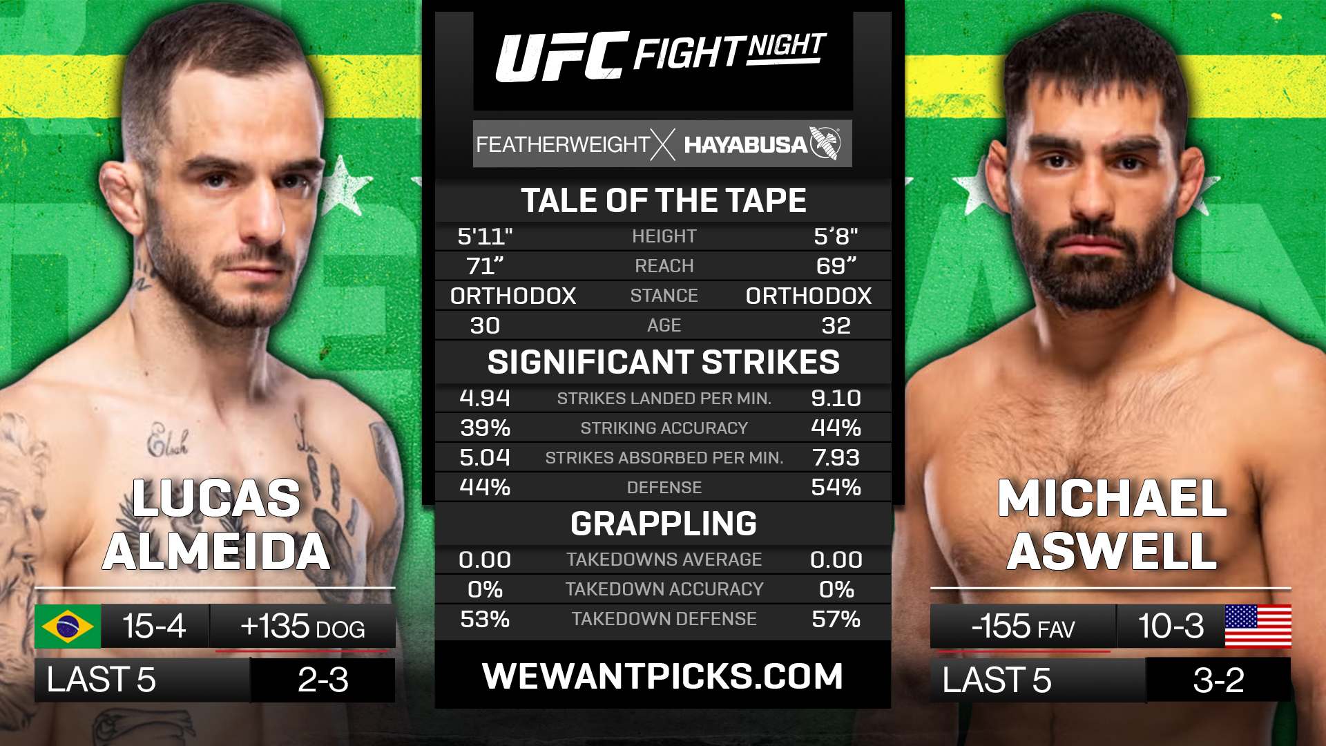ALMEIDA VS ASWELL