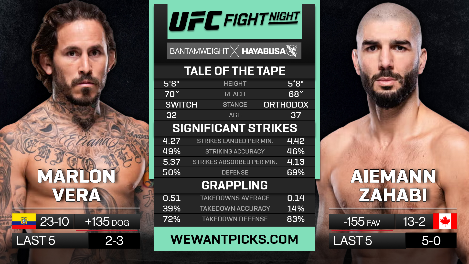 VERA VS ZAHABI